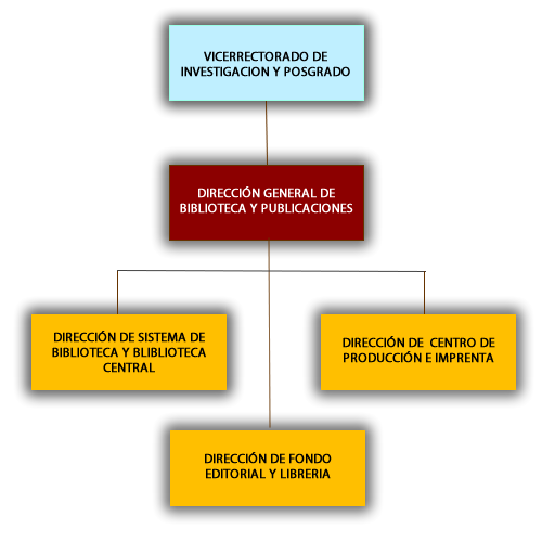 organigrama biblioteca